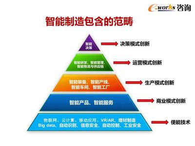读懂这组PPT,您将对智能制造的理解更上一层楼!
